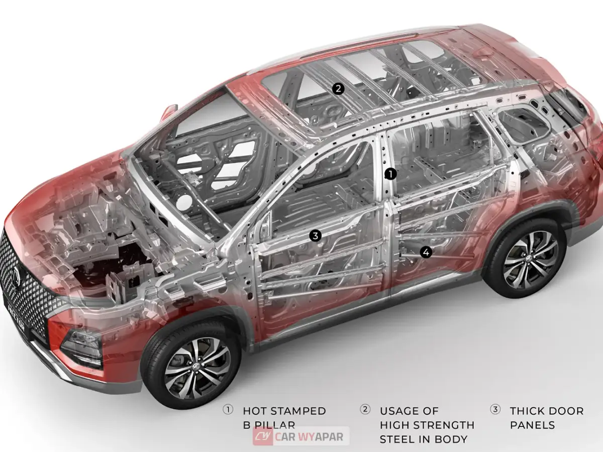 MG Hector Plus Top Feature